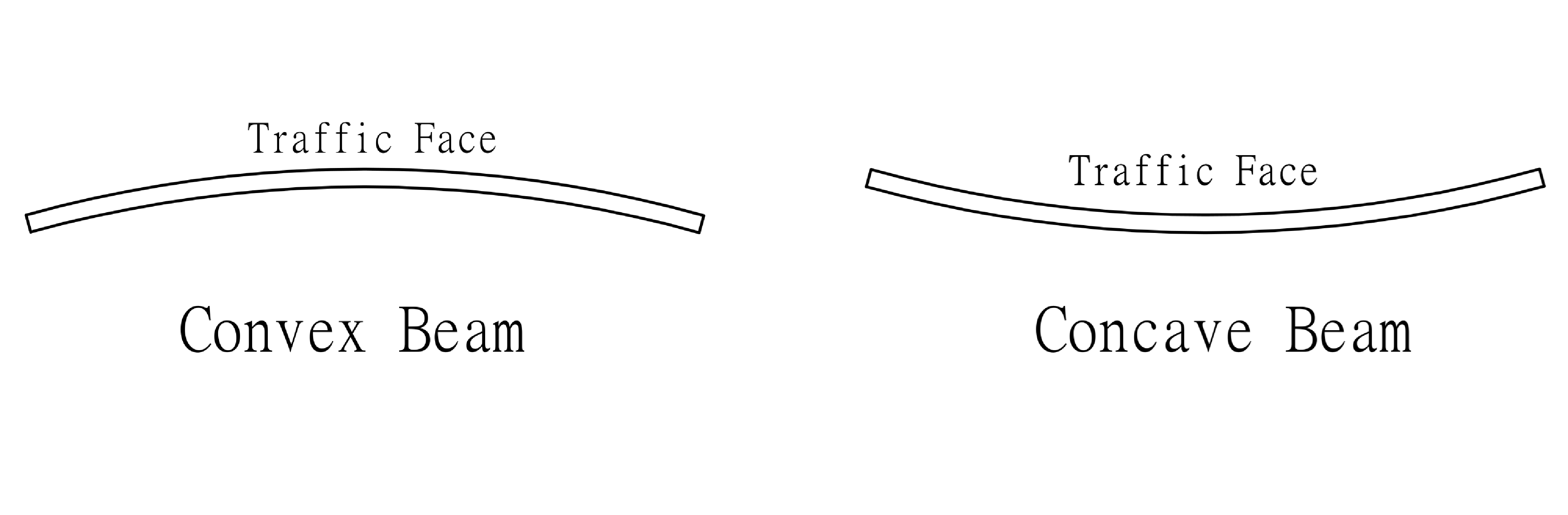 convex-or-concave Curved Armco Barrier convex or concave